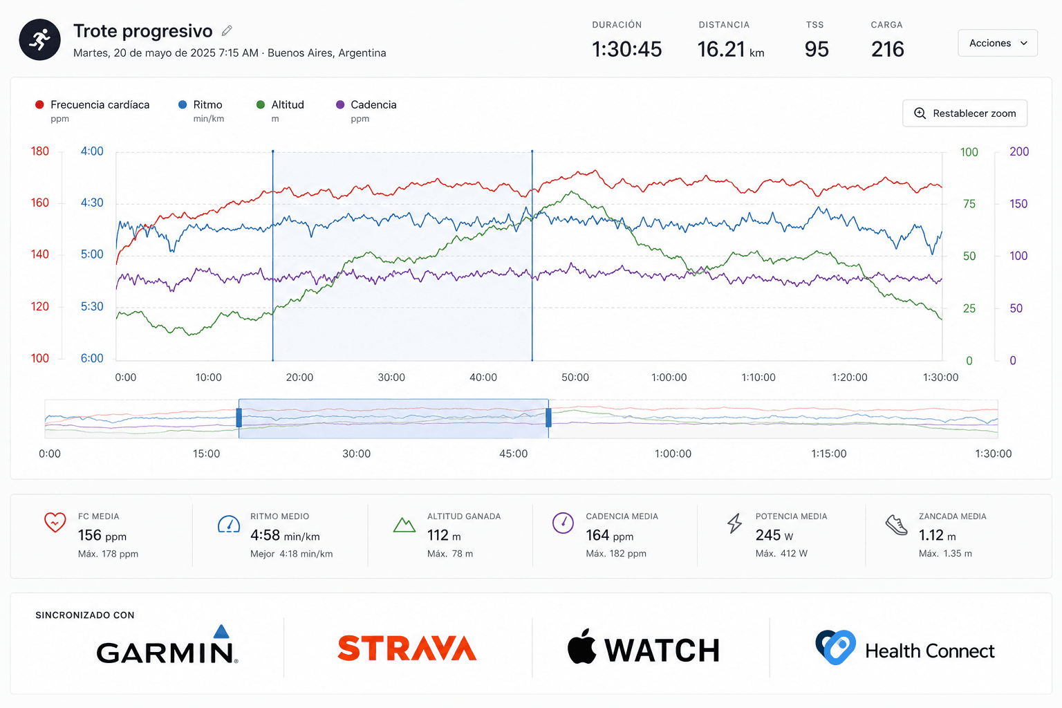 Pantalla de actividad en Zonda Coach: gráfico multi-línea estilo TrainingPeaks con frecuencia cardíaca, ritmo, altitud y cadencia, brush para zoom, stats agregadas (HR media, ritmo, potencia) y logos de Garmin, Strava, Apple Watch y Health Connect.